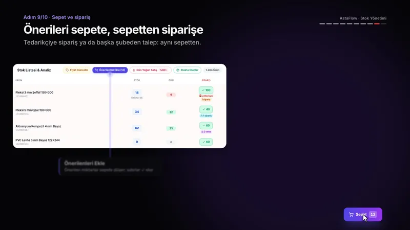 AstaFlow-Bestellkorb: vorgeschlagene Mengen, Lieferantenauswahl und Summe