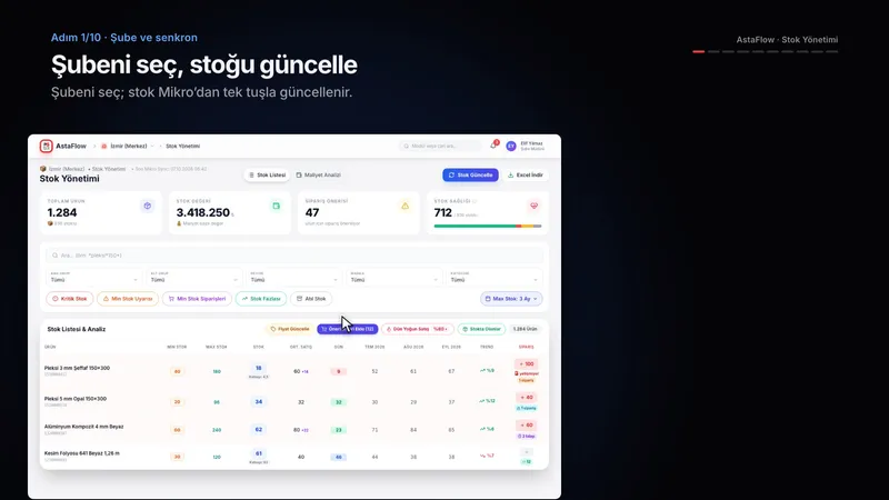 AstaFlow-Startbildschirm: Karten zur Filialauswahl und Aktualisierung per Knopfdruck mit Mikro